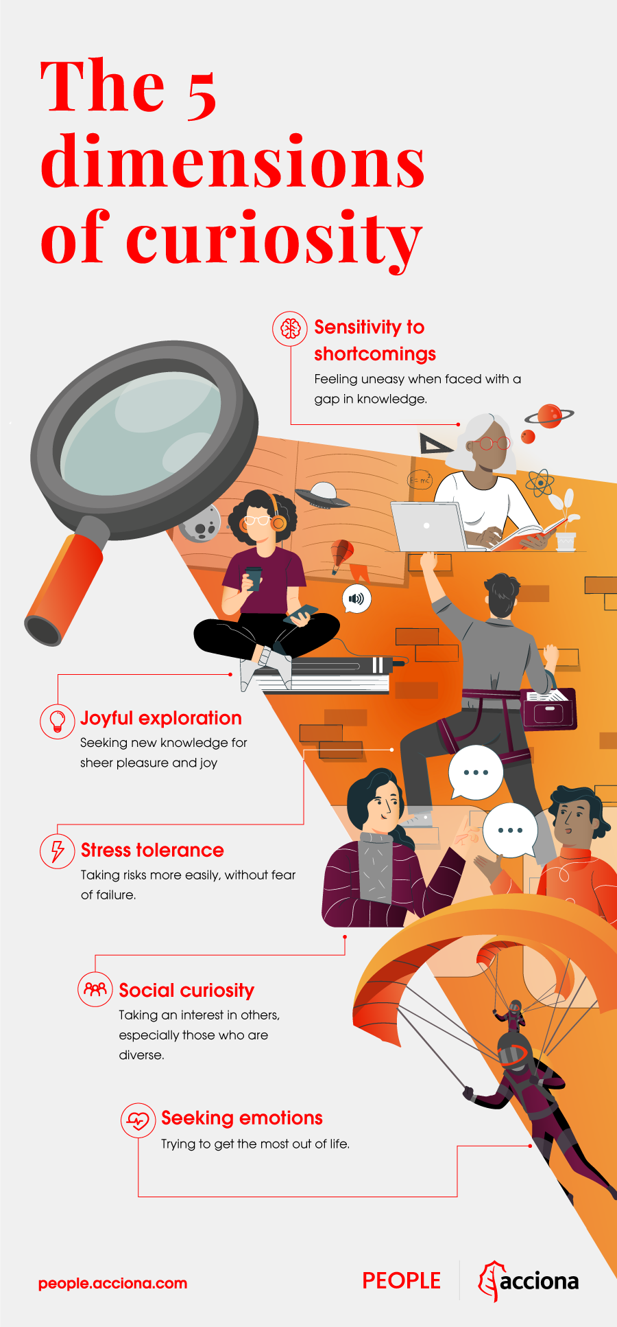infografia-People-dimensiones-curiosidad-ingles
