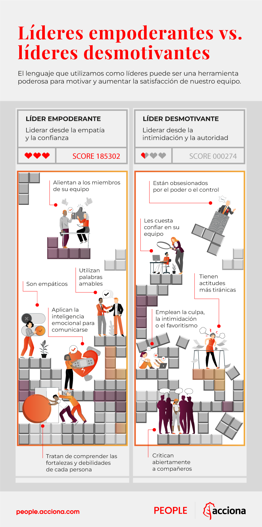 infografia-People-lideres-empoderantes-lideres-desmotivantes